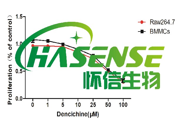 CCK-8檢測(cè)服務(wù)
